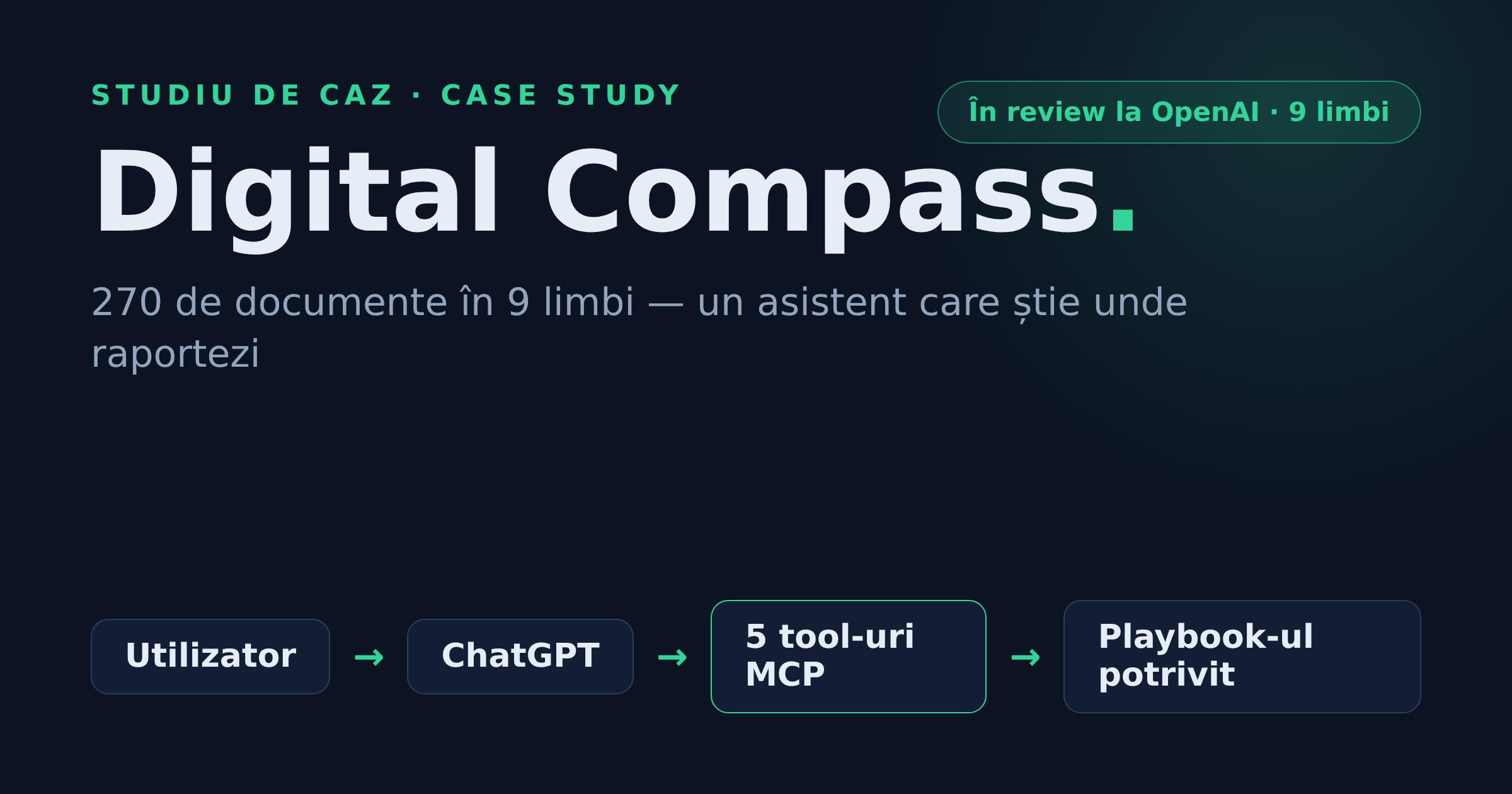 Studiu de caz: Digital Compass — retrieval-ul bun începe la scriere
