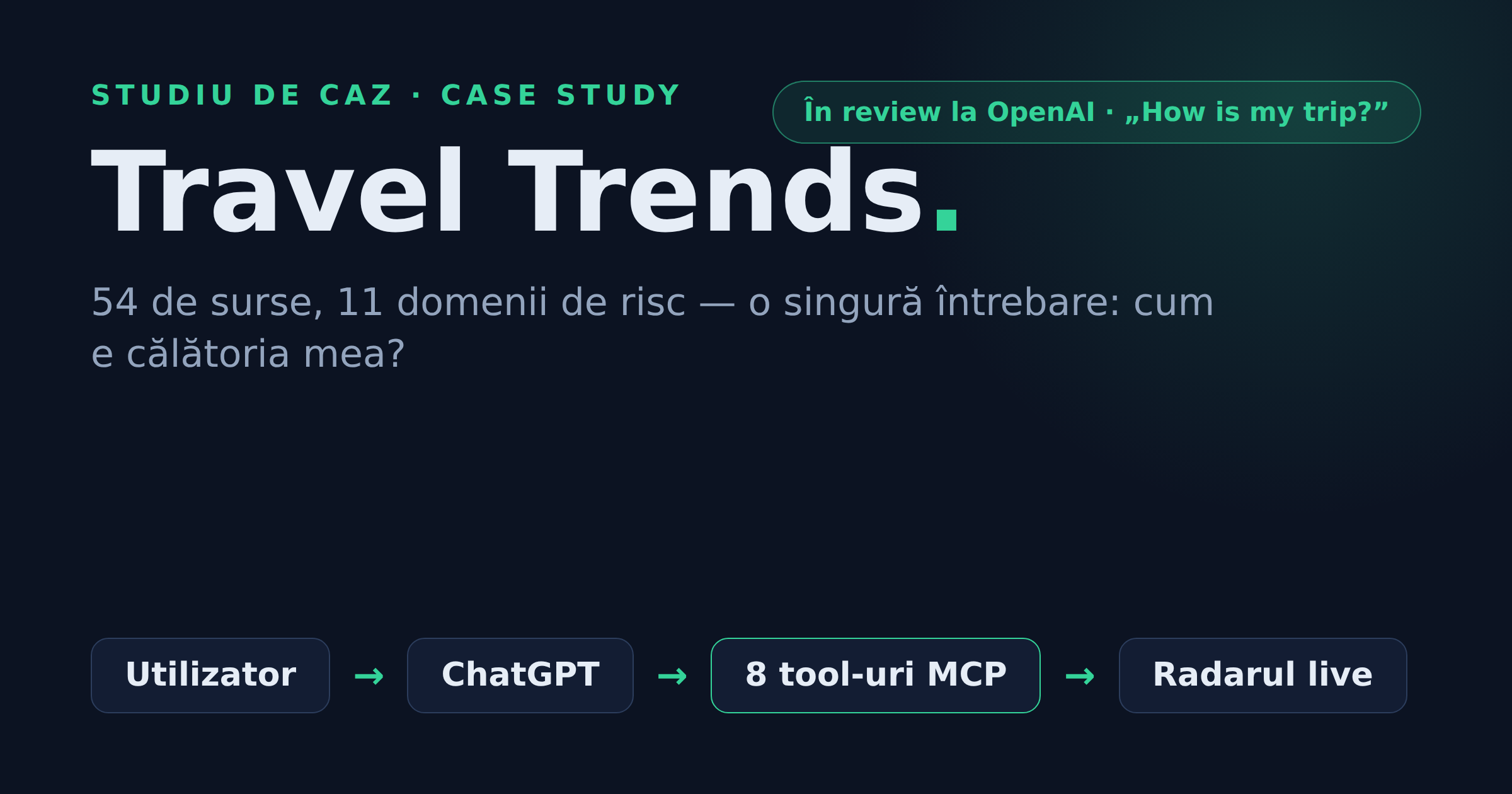 Studiu de caz: Travel Trends — zeci de surse, o singură judecată