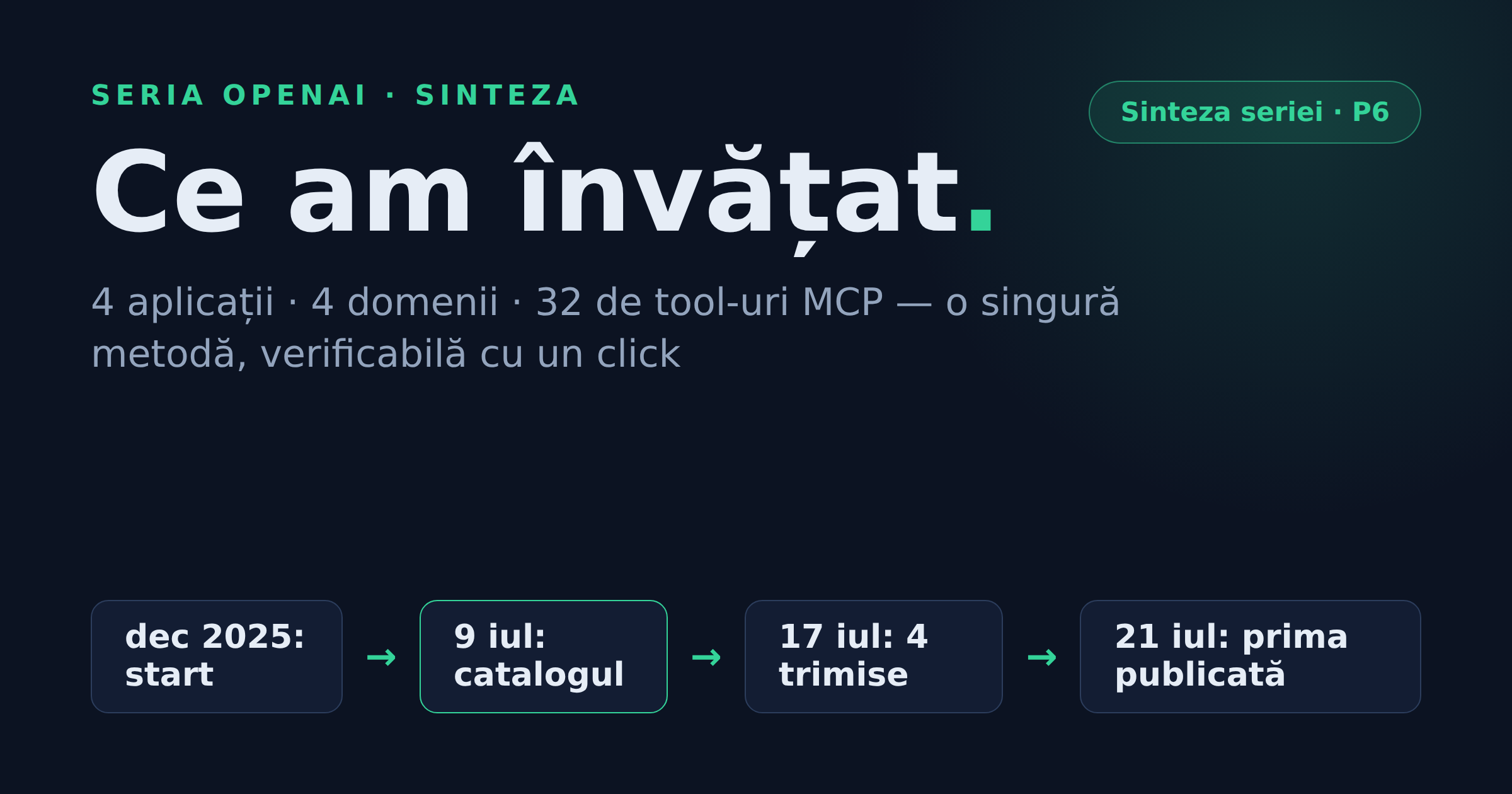Ce am învățat construind patru aplicații pentru ecosistemul OpenAI