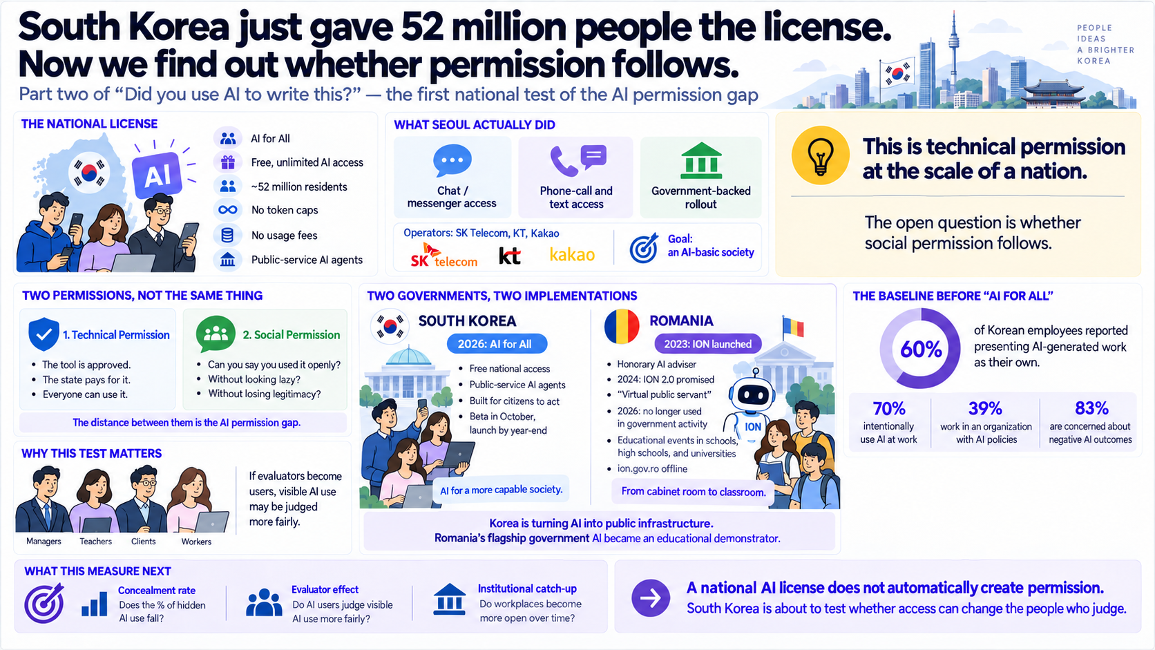 Coreea de Sud tocmai a dat licența pentru 52 de milioane de oameni. Acum aflăm dacă urmează și permisiunea.
